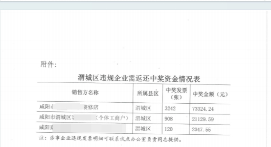 ▲何某某所涉案件为虚开发票与有奖发票套利交织的典型案例之一，在相关文件末尾被点名