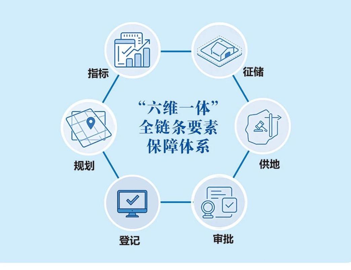 推进低效用地再开发和城市更新，济南构建全链条要素保障体系