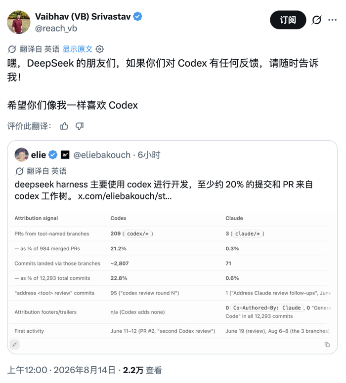 DeepSeek Harness 开发被曝大量使用 Codex！OpenAI 称「有问题随时找我」