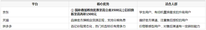 2026游戏笔记本在哪个平台买优惠