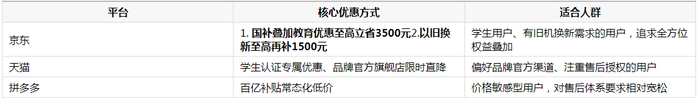旗舰游戏本在哪买有优惠：2026暑期购机渠道深度解析