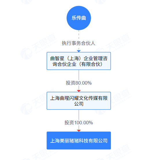 “曲曲大女人”卷土重来：开发AI对话App，此前其账号被多个平台封禁