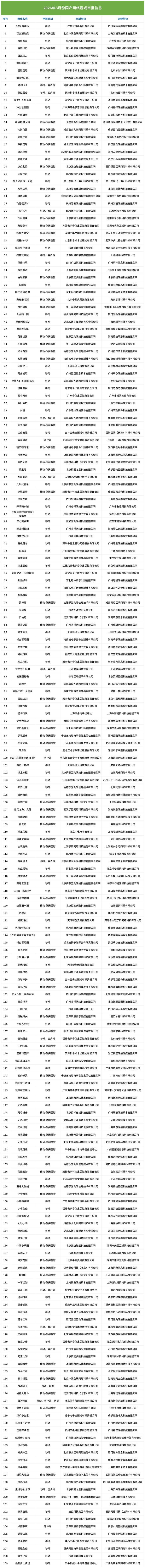 8月共215款游戏版号下发，再创新高