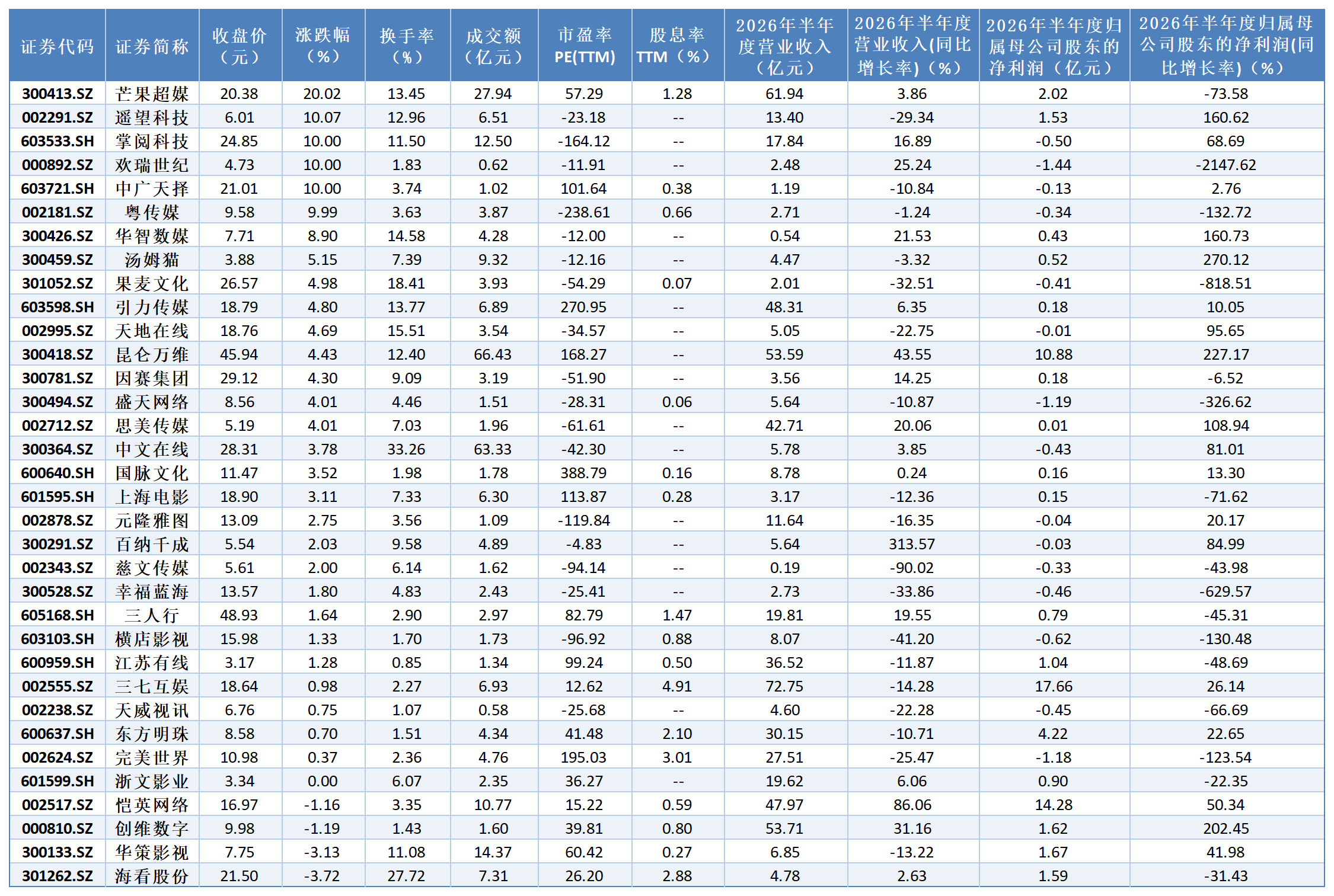 短剧游戏指数上涨3.89% 研究员建议关注三大方向