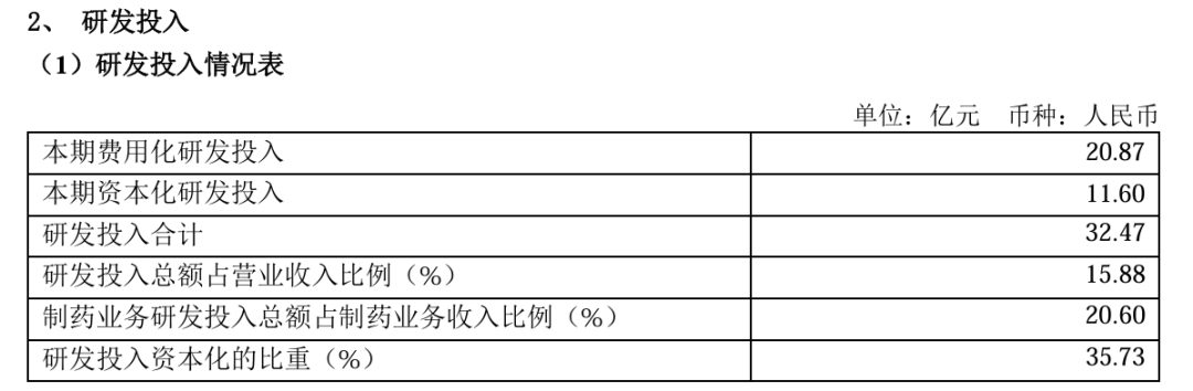 图源：复星医药2026年半年度报告